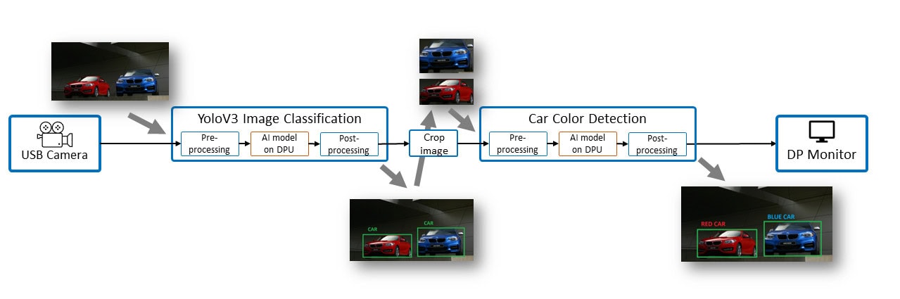 ai demo diagram 1 1800x 155