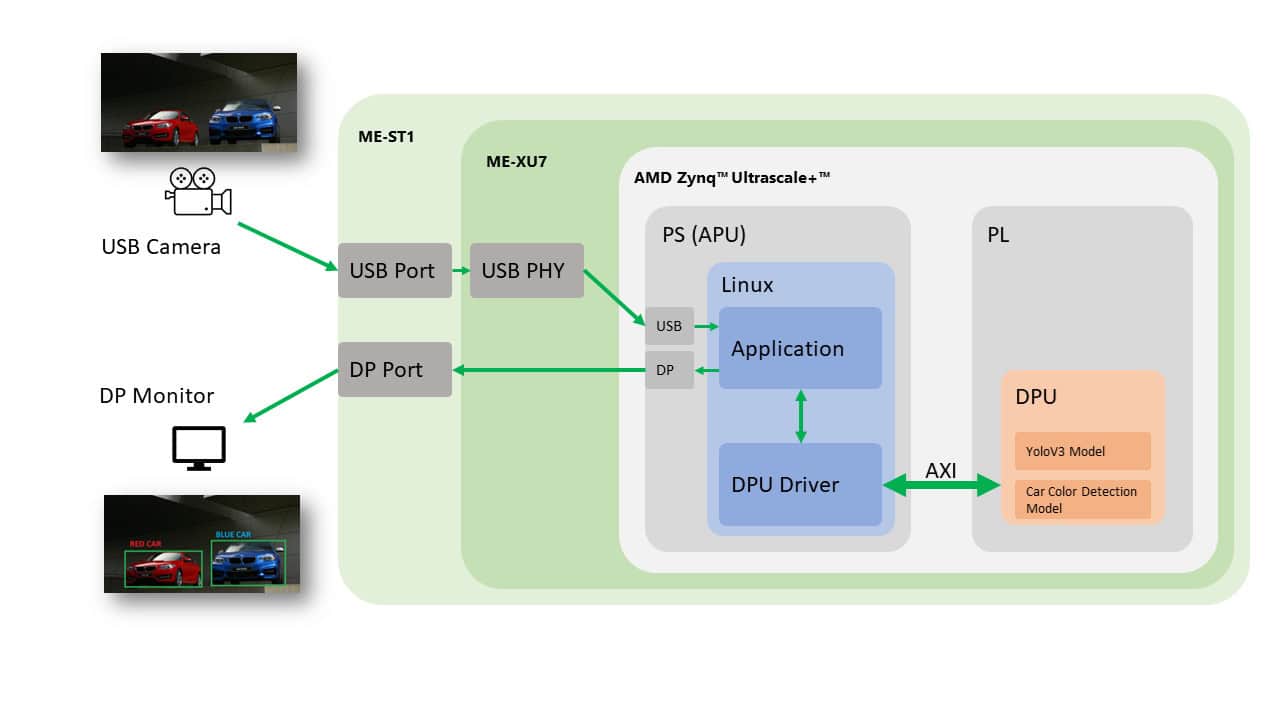 ai demo diagram 2 1800x a24