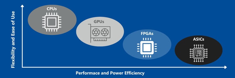 image fpgs unique blend of performance and flexibility 750x e6c (1)