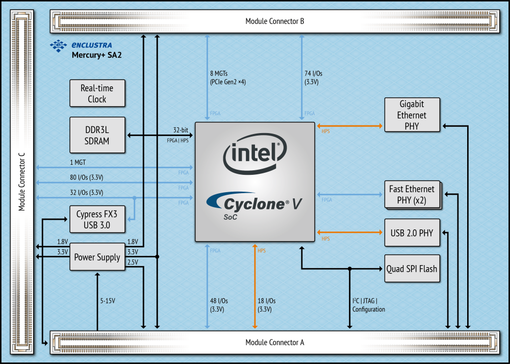 mercury sa2 block diagram 1000