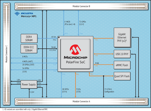 mercury mp1 block diagram 600x ca8 (1)